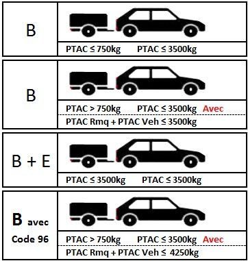 Permis Conduire